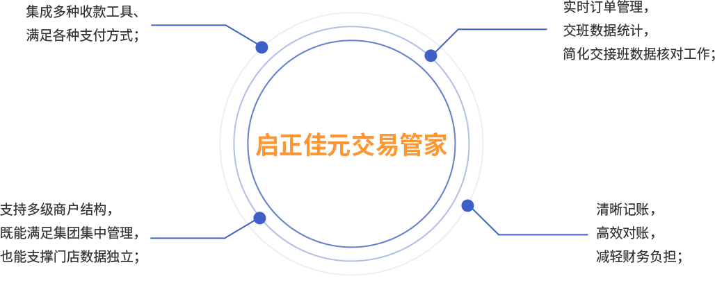 产品中心